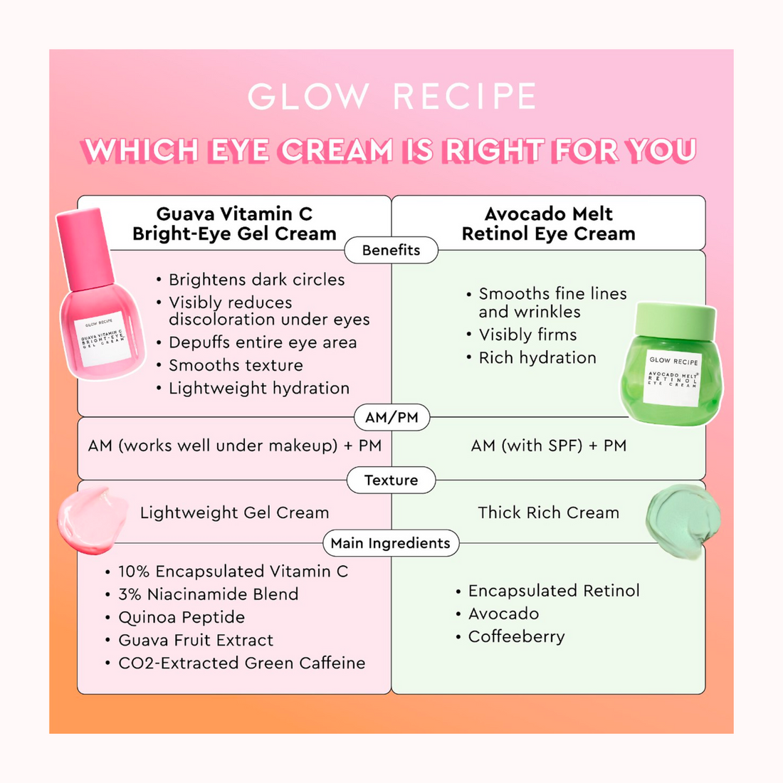 Avocado Melt  Eye Cream with Retinol