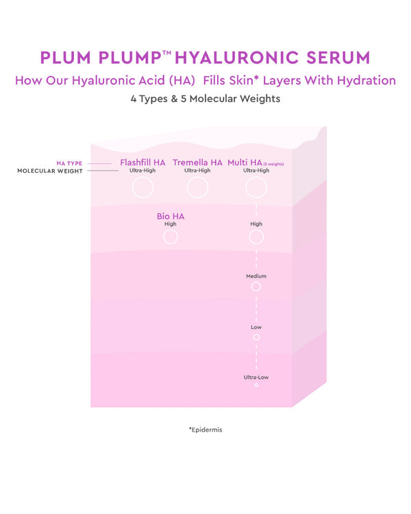 Plum Plump™ Hyaluronic Acid Hydrating Serum