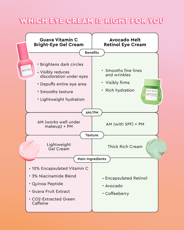 Guava Vitamin C 10% Bright-Eye Gel Cream